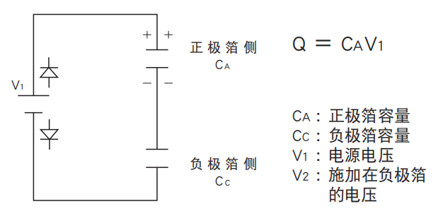 鋁電解電容器的使用壽命是多久？-櫻拓貿(mào)易[NCC黑金鋼電容]