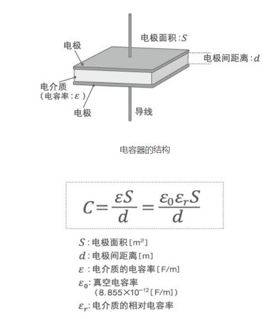 「黑金剛電容」電容器的結(jié)構(gòu)、原理及作用