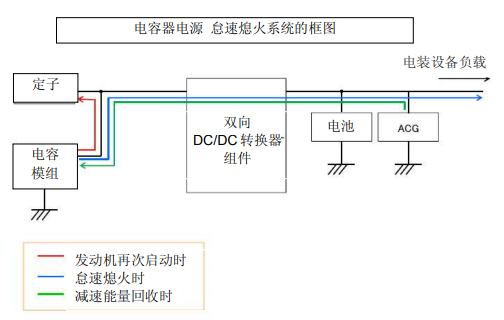 Nippon Chemi-Con:為滿(mǎn)足車(chē)載用途，開(kāi)始?jí)埉a(chǎn)低電阻超級(jí)電容器